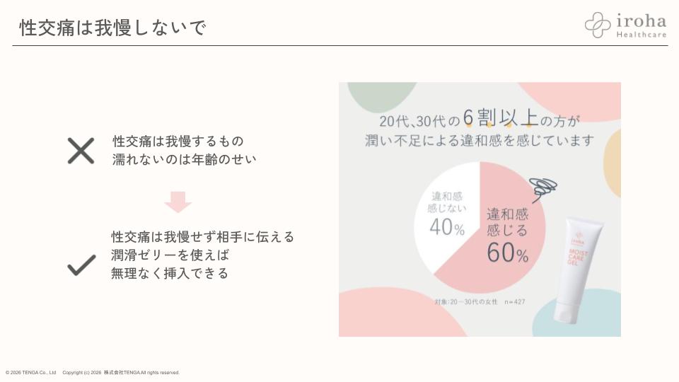 母の日×更年期イベント　当日スライド (3)